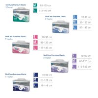 Hartmann MoliCare Premium Elastic Incontinence Briefs, Variants