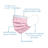 Medical masks, Mouth guard, 3-ply, Beurer, pink, 10/20 pieces