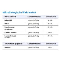OcteniseptÂ® wound disinfection by...