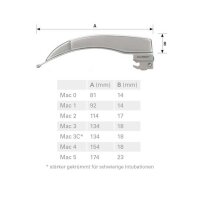 Luxamed F.O. Macintosh Blade Integrated Light Guide, 0 - 5
