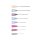 Neopoint Blood Sample Cannula, sterile, 100 items, different sizes