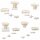 Erler Zimmer Head Articulations, Different Variants